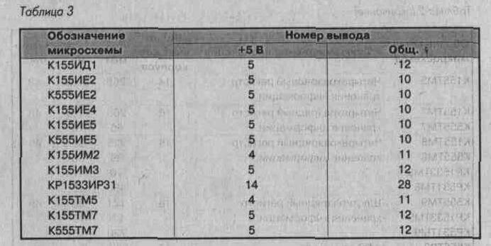 Таблица 3. Выводы питания микросхем ТТЛ