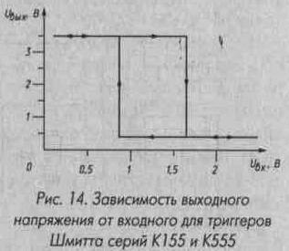Рис. 14 Зависимость выходного напряжения от входного для триггеров Шмидта серий К155 и К555