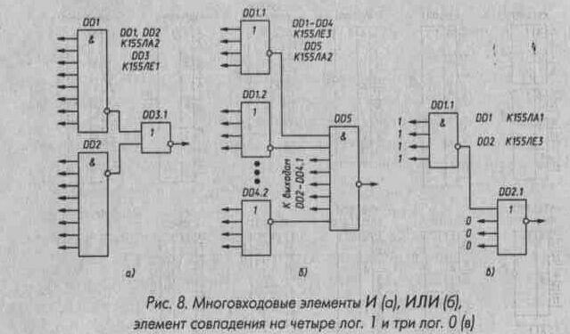 Рис. 8 Многовходовые элементы И (а), ИЛИ (б), элементы совпадения на четыре лог. 1 и три лог. 0