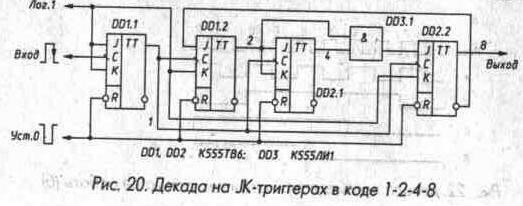 Рис. 20 Декада на JK-триггерах в коде 1-2-4-8