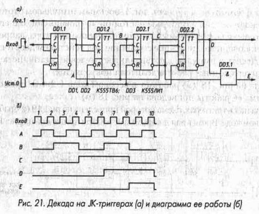 Рис. 21 Декада на JK-триггерах и диаграмма ее работы