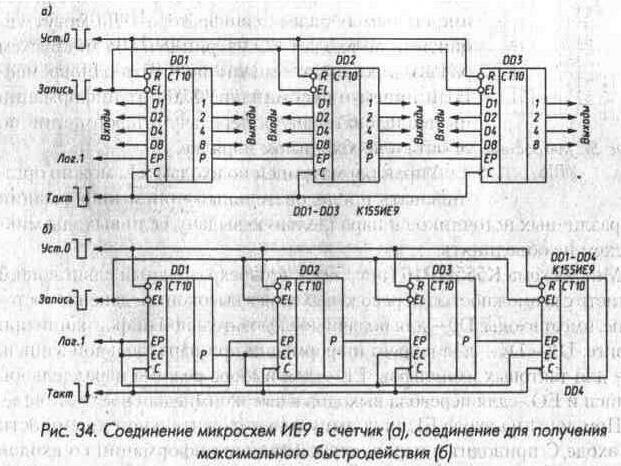 Рис. 34 Соединение микросхем ИЕ9 в счетчик, соединение для получения максимального быстродействия