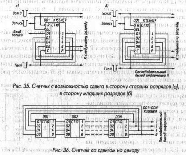 Рис. 35 Счетчик с возможностью сдвига в сторону старших разрядов