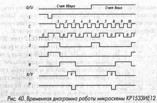 Рис. 40 Временная диаграмма работы микросхемы КР1533ИЕ12