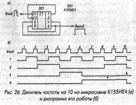 Рис. 26 Делитель частоты на 10 на микросхеме К155ИЕ4 и диаграмма его работы