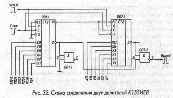 Рис. 32 Схема соединения двух делителей К155ИЕ8
