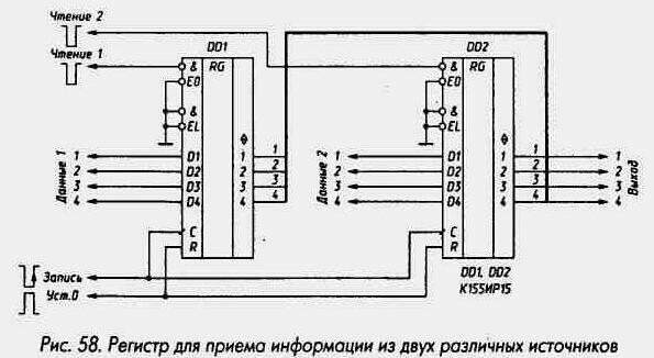 Рис. 58 Регистр для приема информации из двух различных источников