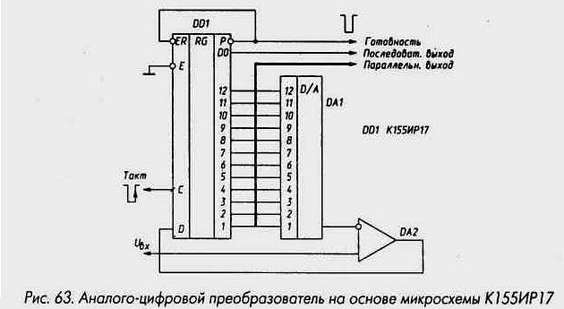 Рис. 63 Аналого-цифровой преобразователь на основе микросхемы К155ИР17