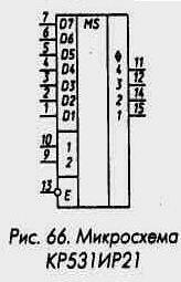 Рис. 66 Микросхема КР531ИР21