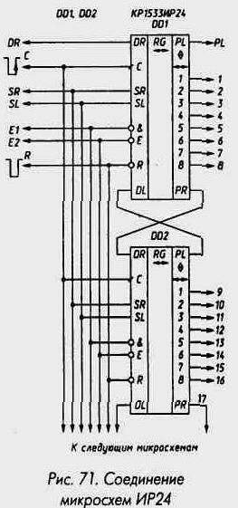 Рис. 71 Соединение микросхем ИР24