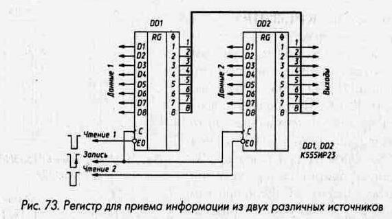 Рис. 73 Регистр для приема информации из двух различных источников