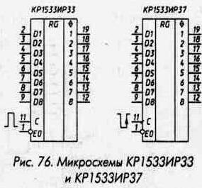 Рис. 76 Микросхемы КР1533ИР33 и КР1533ИР37