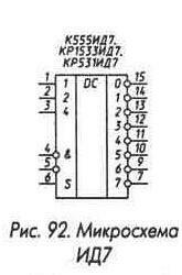 Рис. 92 Микросхема К555ИД7