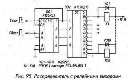 Рис. 95 Распределитель с релейными выходами