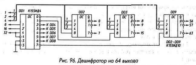 Рис. 96 Дешифратор на 64 выхода