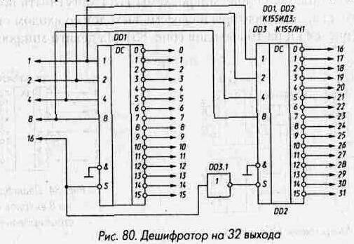 Рис. 80 Дешифратор на 32 выхода