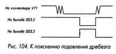 Рис. 104 К пояснению подавления дребезга