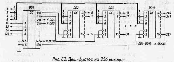 Рис. 82 Дешифратор на 256 выходов