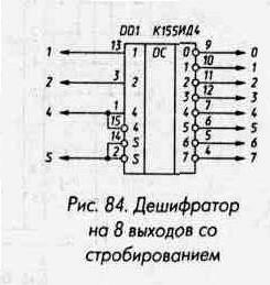 Рис. 84 Дешифратор на 8 выходов со стробированием
