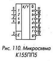 Рис. 110 Микросхема К155ПП5