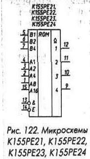 Рис. 122 Микросхемы К155РЕ21, К155РЕ22, К155РЕ23, К155РЕ24