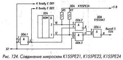 Рис. 124 Соединение микросхем К155РЕ21, К155РЕ23, К155РЕ24