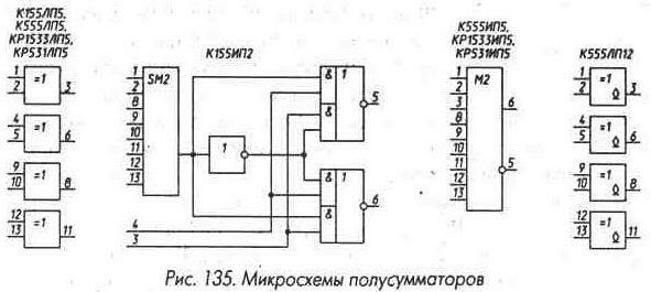 Рис. 135 Микросхемы полусумматоров