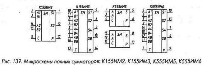 Рис. 139 Микросхемы полных сумматоров К155ИМ2, К155ИМ3, К555ИМ5, К555ИМ6