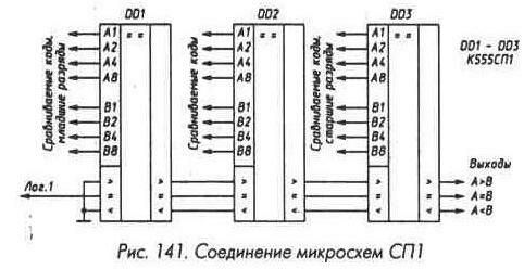Рис. 141 Соединение микросхем СП1