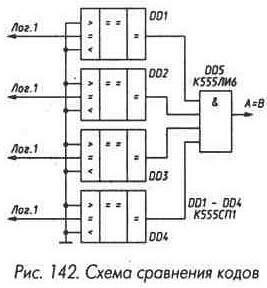 Рис. 142 Схема сравнение кодов