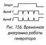 Рис. 156 Временная диаграмма работы генератора