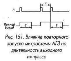 Рис. 151 Влияние повторного запуска микросхемы АГ3 на длительность входного импульса