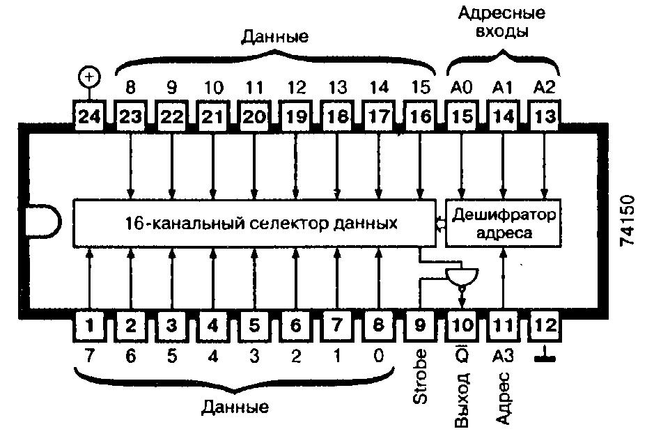 Микросхема 74150 - 16-канальный селектор данных, мультиплексор Микросхема 74150 - 16-канальный селектор данных, мультиплексор