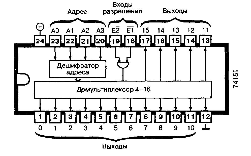 Микросхемы: 74154, 74L154, 74LS154 - четырёхразрядный дешифратор/демультиплексор Микросхемы: 74154, 74L154, 74LS154 - четырёхразрядный дешифратор/демультиплексор