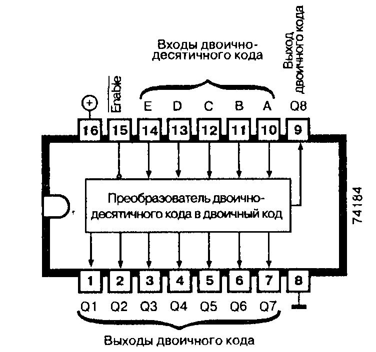Микросхема 74184 - преобразователь двоично-десятичного кода в двоичный Микросхема 74184 - преобразователь двоично-десятичного кода в двоичный