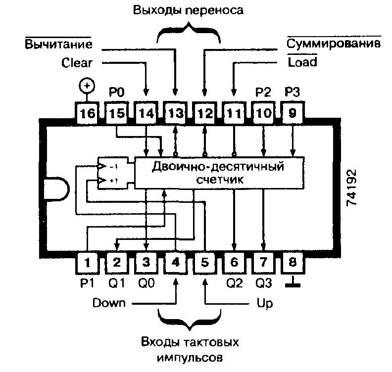 Микросхемы: 74192, 74ALS192, 74F192, 74L192, 74LS192 - синхронный программируемый десятичный счетчик Микросхемы: 74192, 74ALS192, 74F192, 74L192, 74LS192 - синхронный программируемый десятичный счетчик