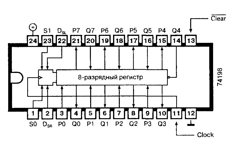 Микросхемы 74198, 74F198 - восьмиразрядный регистр сдвига Микросхемы 74198, 74F198 - восьмиразрядный регистр сдвига