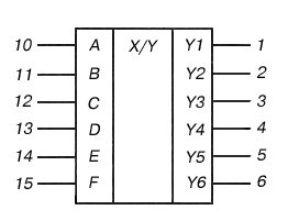 Условное графическое изображение К155ПР6 КМ155ПР6 74184 SN74184N SN74184J Условное графическое изображение К155ПР6 КМ155ПР6 74184 SN74184N SN74184J
