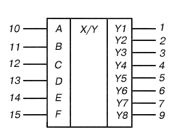 Условное графическое изображение К155ПР7 КМ155ПР7 74185 SN74185N SN74185J Условное графическое изображение К155ПР7 КМ155ПР7 74185 SN74185N SN74185J