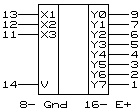 ИД12 = (б/а) - дешифратор 3 в 8 для управления шкалой со сдвигом одной точки. Условное графическое обозначение