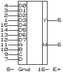 КП7 = (151) - инверсный мультиплексор 8 в 1 со стробом. Условное графическое обозначение