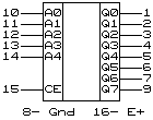 РЕ3 = (N8223B) - ППЗУ 32*8 с однократным программированием. Условное графическое обозначение