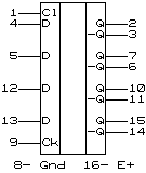 ТМ8 = (175) - 4 триггера с общим сбросом и тактированием. Условное графическое обозначение
